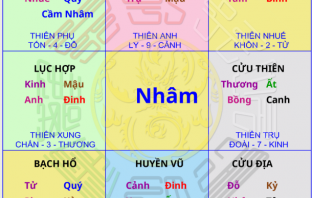 Hướng dẫn sử dụng phần mềm Kỳ Môn Độn Giáp
