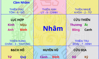 Hướng dẫn sử dụng phần mềm Kỳ Môn Độn Giáp